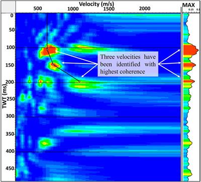 Fluid Accumulation Zone by Seismic Attributes and Amplitude Versus Offset Analysis at Solfatara Volcano, Campi Flegrei, Italy